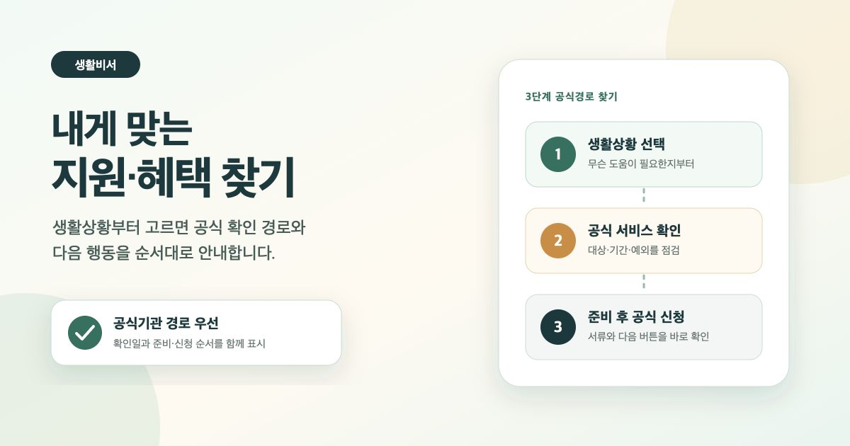 생활상황 선택, 공식 서비스 확인, 신청 준비의 세 단계로 지원과 혜택을 찾는 화면