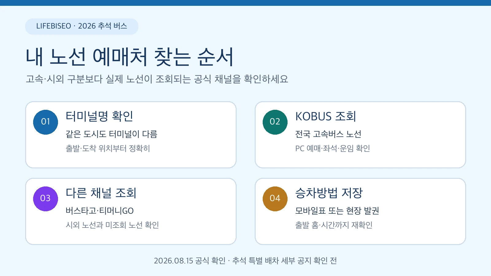 2026 추석 버스표 예매처를 터미널명 KOBUS 버스타고 티머니GO 승차방법 순서로 찾는 안내