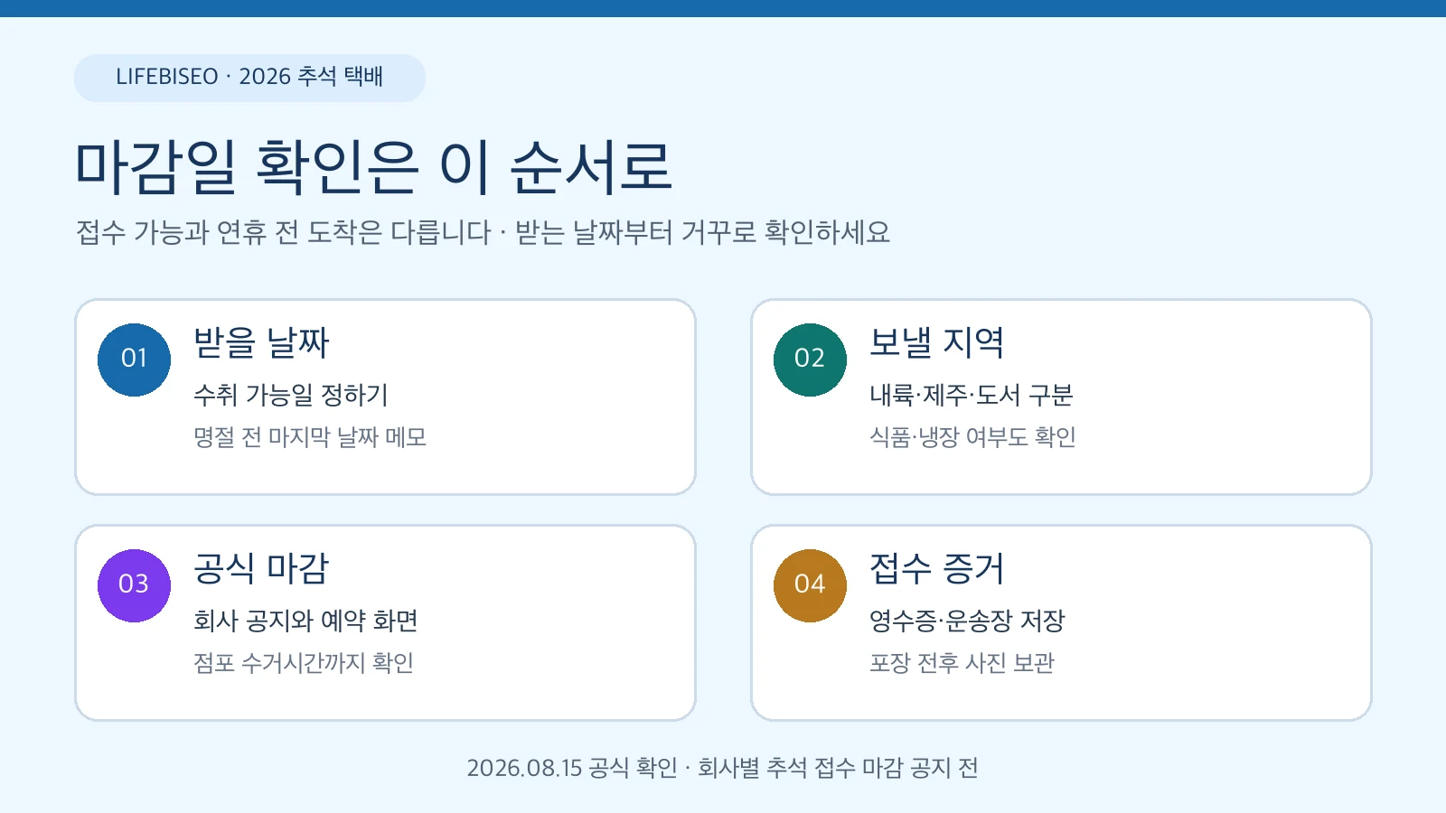 2026 추석 택배 마감일을 받을 날짜 보낼 지역 공식 마감 접수 증거 순서로 확인하는 안내
