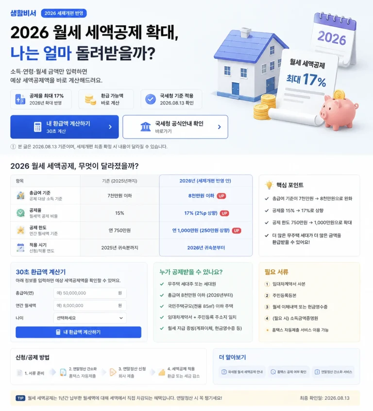 2026 월세 세액공제 얼마 받나?｜17%·15% 조건·연 1,000만원 한도·환급액 계산