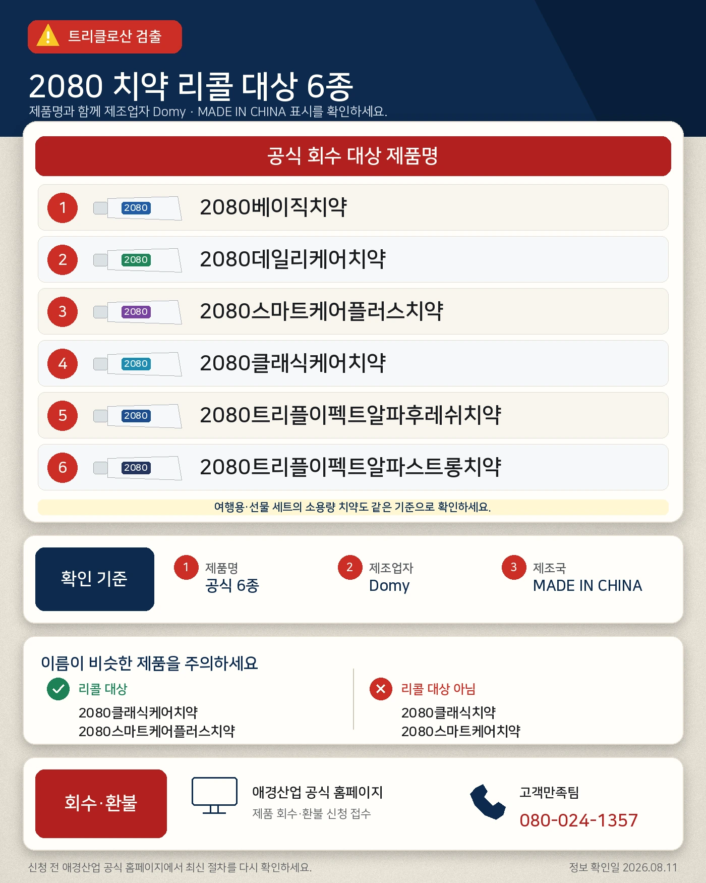 트리클로산 검출 관련 2080 치약 리콜 대상 6종과 Domy 제조국 표시 및 환불 신청 방법