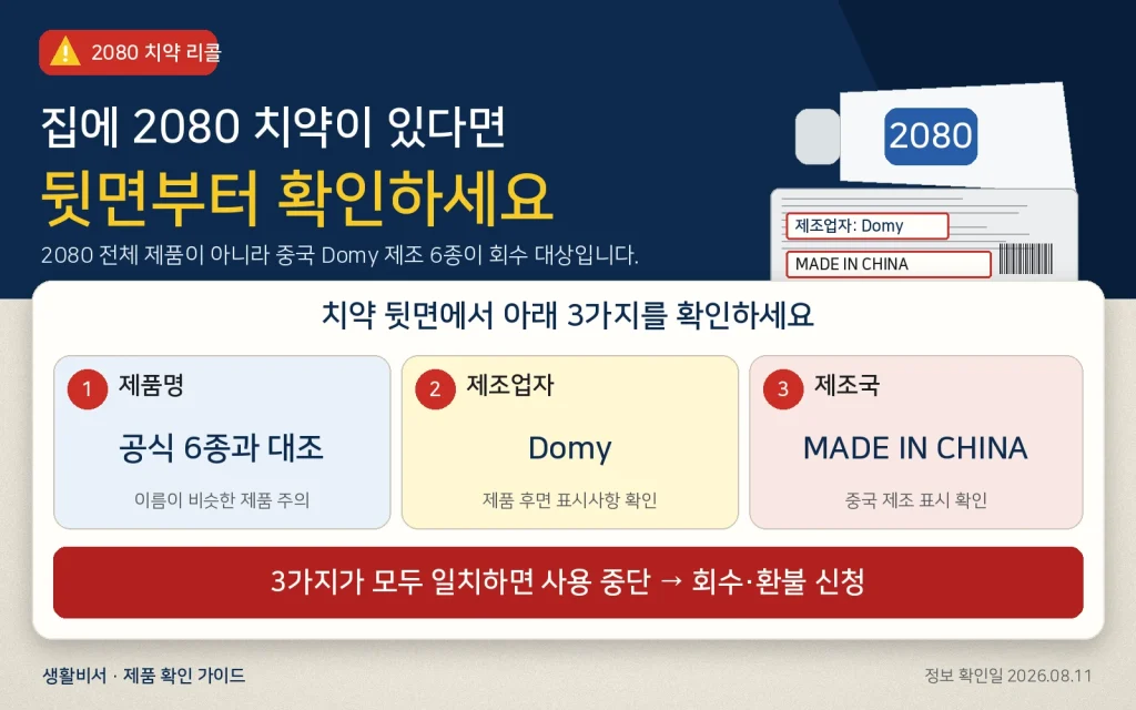 2080 치약 리콜 대상 여부를 제품명과 제조업자 Domy, MADE IN CHINA 표시로 확인하는 방법