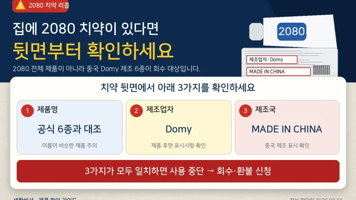 2080 치약 리콜 대상 여부를 제품명과 제조업자 Domy, MADE IN CHINA 표시로 확인하는 방법