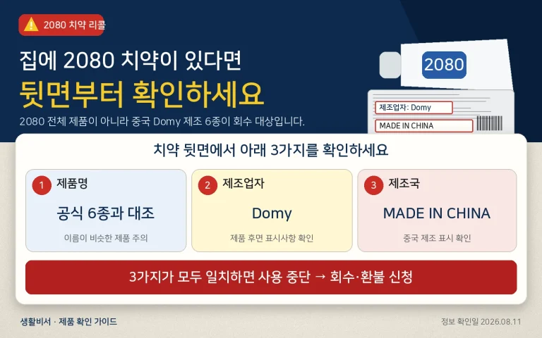 2080 치약 리콜 대상 6종 확인하세요｜트리클로산 검출·환불 방법