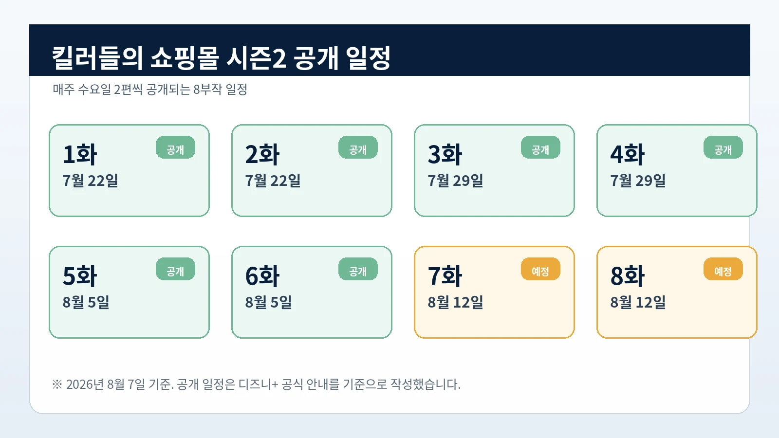 킬러들의 쇼핑몰 시즌2 1화부터 8화까지 공개 날짜를 정리한 생활비서 일정 이미지