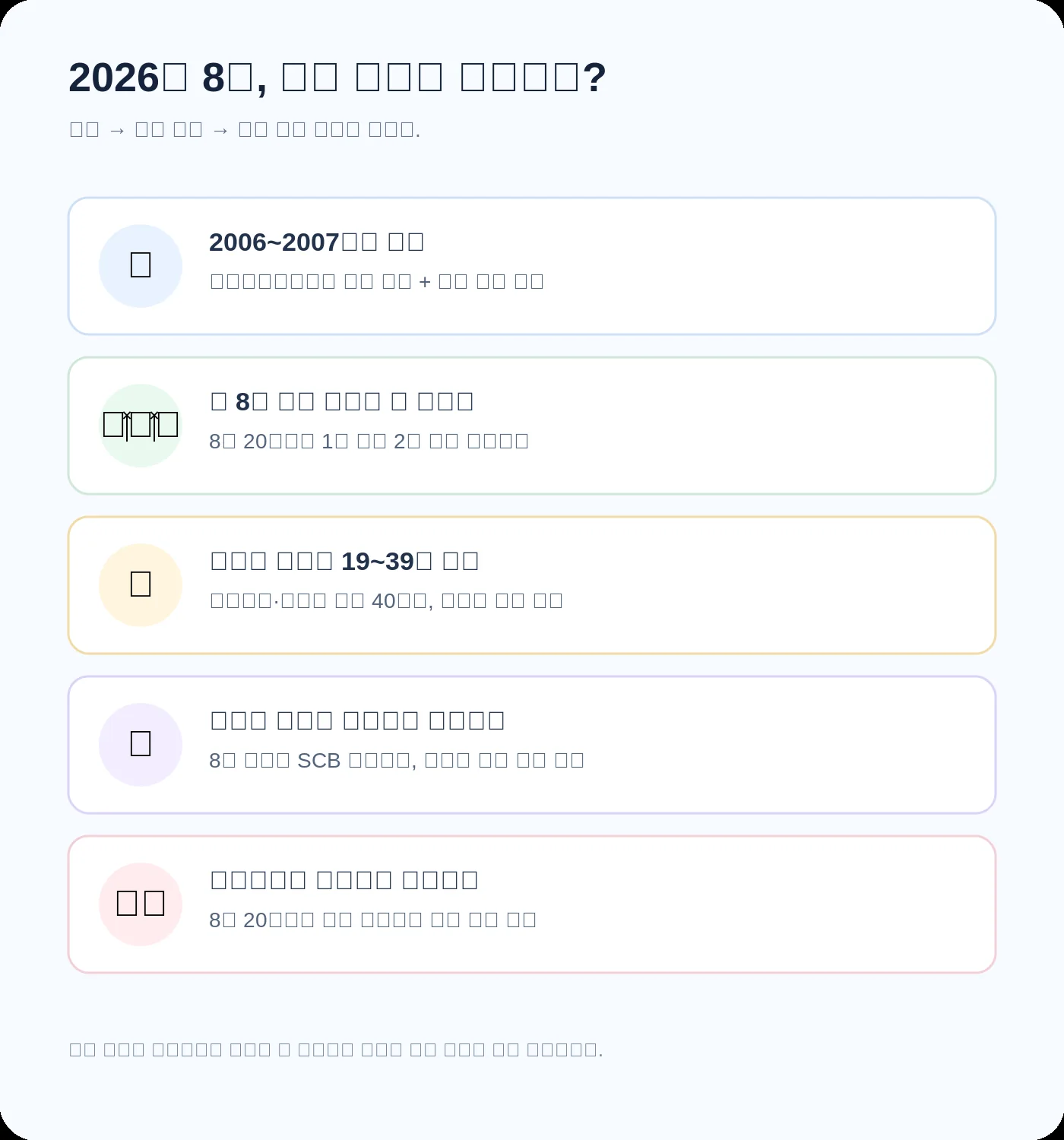 2026년 8월 정부 혜택 5가지 대상별 확인 흐름