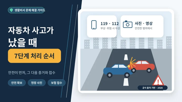 자동차 사고 처리 순서와 119·112 신고, 현장 사진, 보험 접수를 보여주는 생활비서 대표 이미지