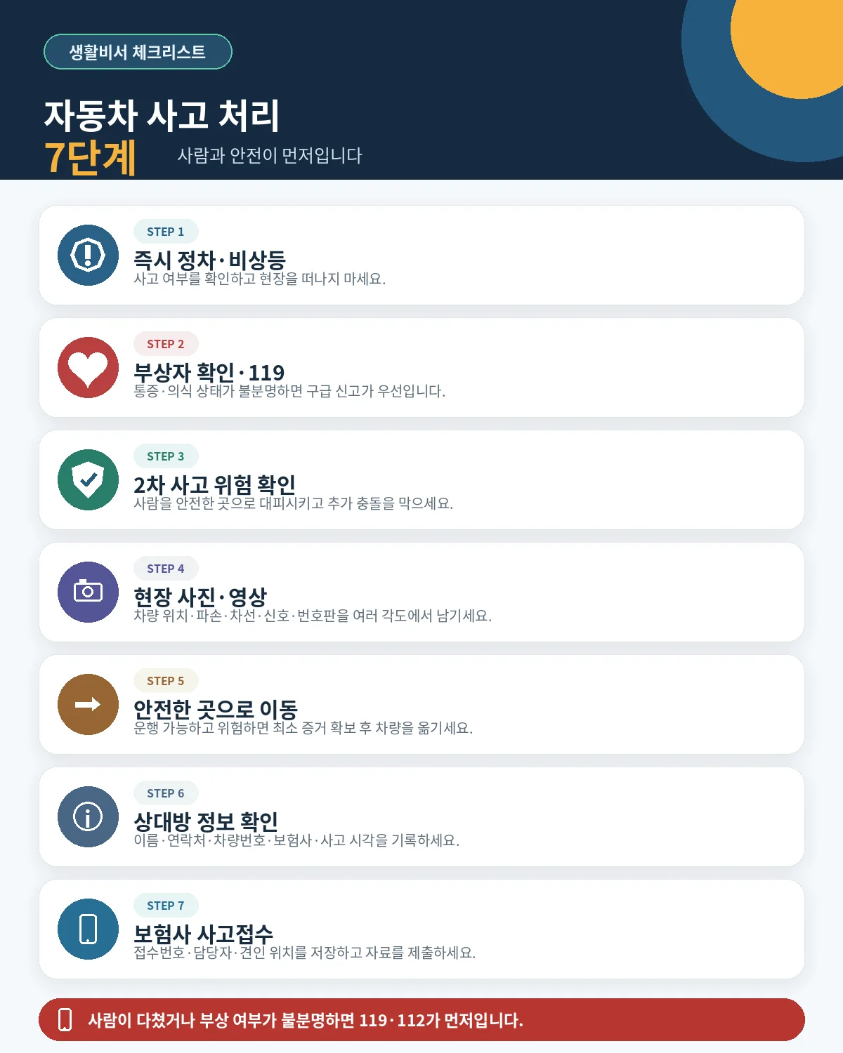 즉시 정차부터 부상자 확인, 사진 촬영, 차량 이동, 상대방 정보와 보험사 접수까지 자동차 사고 처리 7단계