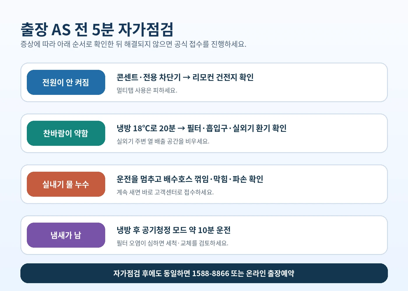 캐리어 에어컨 AS 전 전원 냉방 약함 물 누수 냄새 5분 자가점검 순서