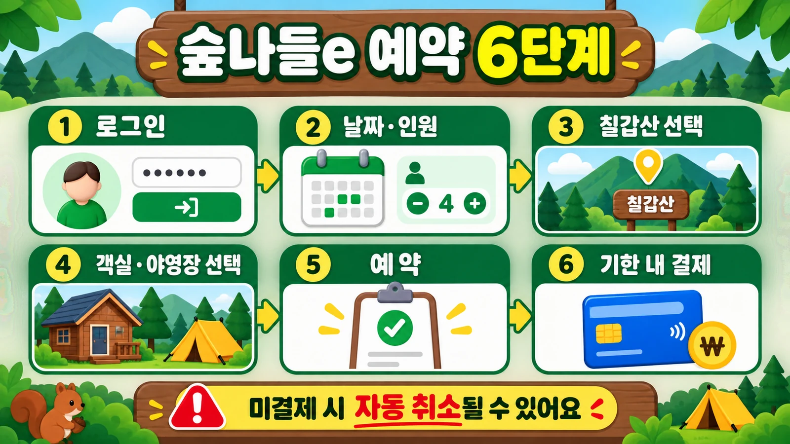 숲나들e 로그인 날짜 인원 칠갑산 객실 야영장 선택 예약 결제 6단계