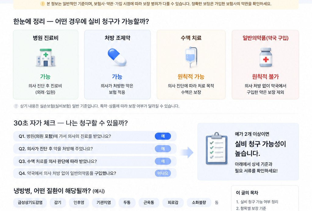 냉방병 병원비 처방약 수액 일반의약품 실비 청구 가능성과 30초 체크 흐름