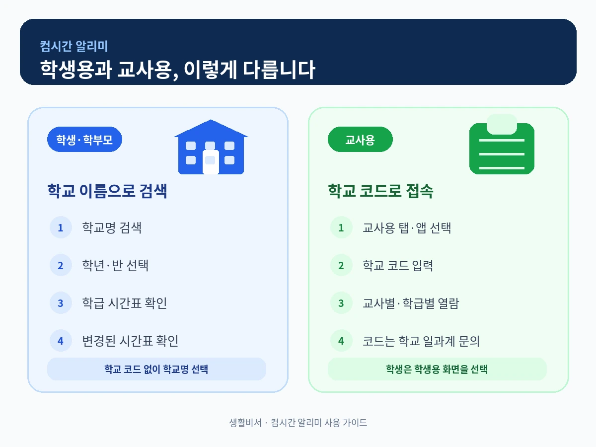 컴시간 알리미 학생용과 교사용 학교명 검색 학교 코드 입력 차이 안내