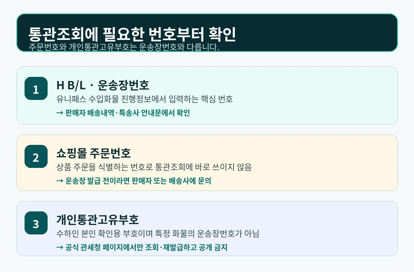 해외직구 통관조회에 필요한 H B/L 운송장번호와 주문번호 개인통관고유부호 차이