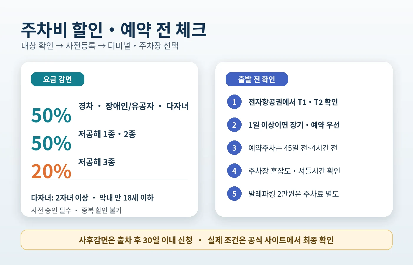 인천공항 주차비 할인 다자녀 경차 장애인 저공해차량과 예약 전 체크사항