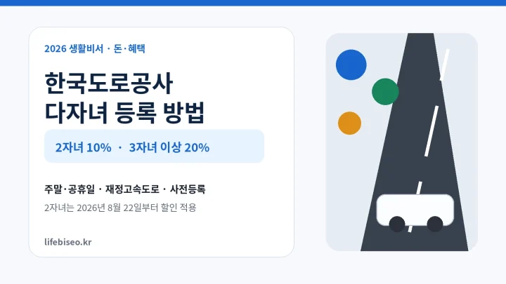 한국도로공사 다자녀 등록 방법과 2자녀 10%, 3자녀 이상 20% 고속도로 통행료 할인 안내