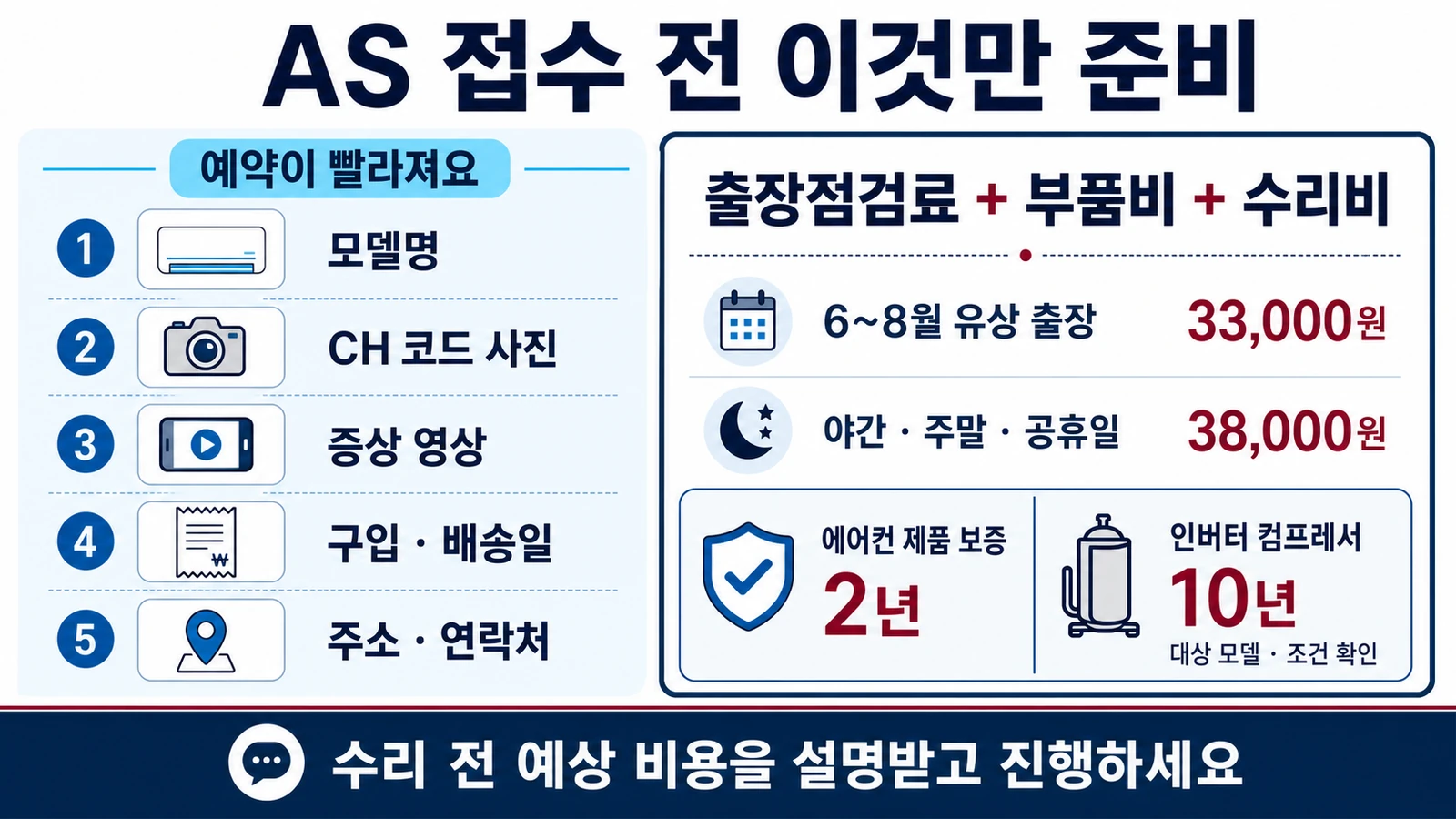 LG 에어컨 AS 접수 전 모델명 CH 코드 사진 증상 영상 구입일과 출장비 보증 준비 안내