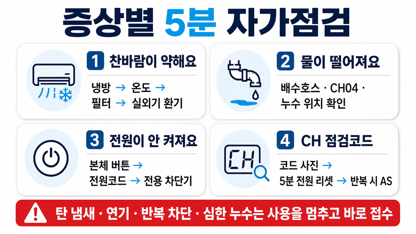 LG 에어컨 찬바람 누수 전원 CH 에러코드 증상별 5분 자가점검