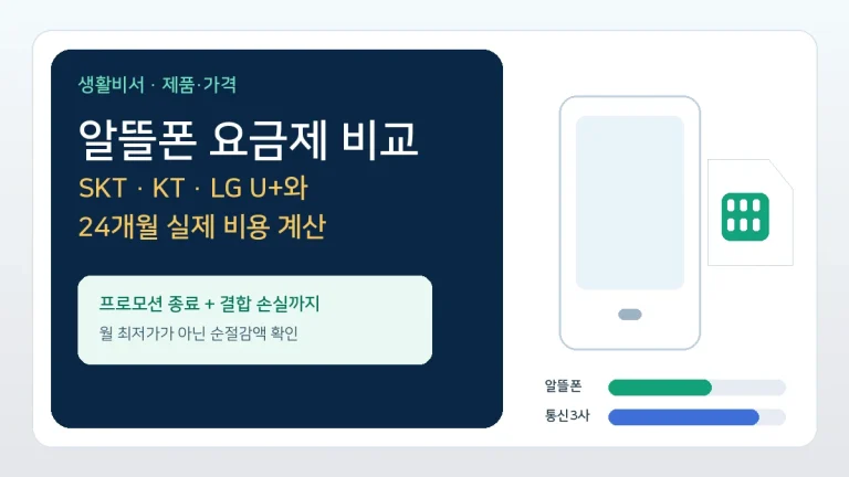 알뜰폰 요금제 비교｜SKT·KT·LG U+와 24개월 실제 비용 계산