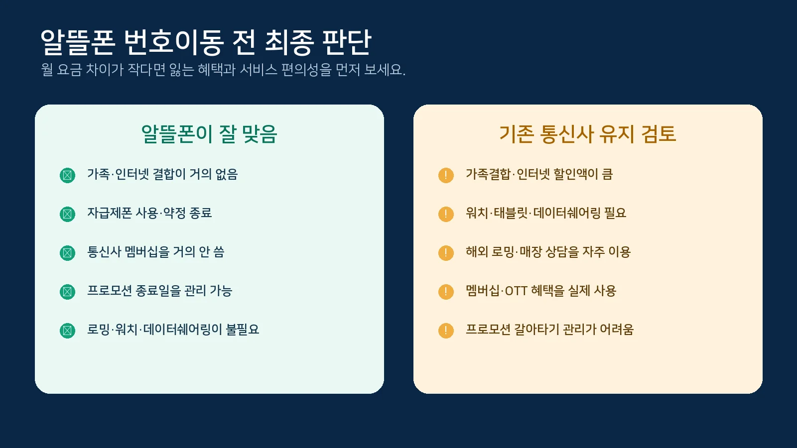 가족결합 로밍 스마트워치 고객센터 필요 여부를 확인해 알뜰폰 이동과 기존 통신사 유지를 판단하는 생활비서 안내