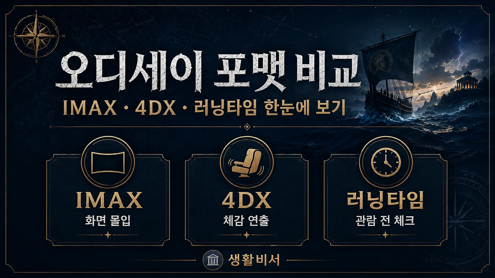 오디세이 IMAX와 4DX, 러닝타임을 비교하는 생활비서 자체 제작 인포그래픽
