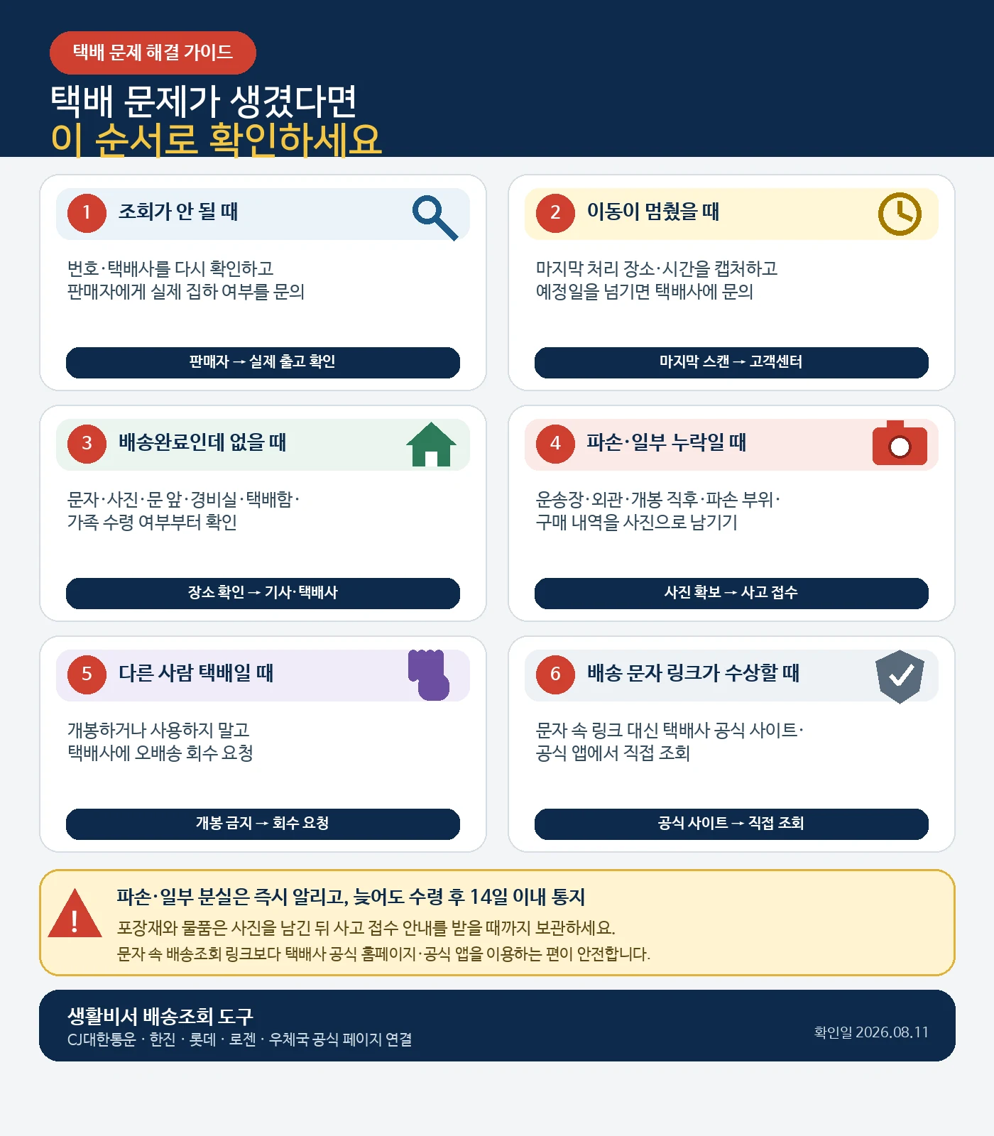 택배 조회 안 됨 이동 멈춤 배송완료 미수령 파손 누락 오배송 스미싱 대처 순서