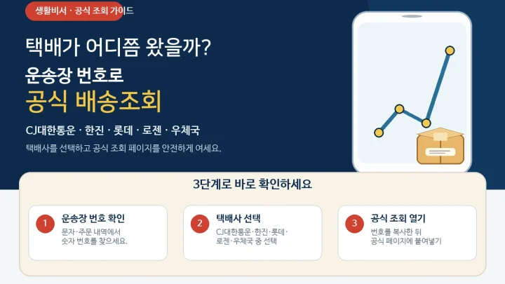 CJ대한통운 한진 롯데 로젠 우체국 택배를 운송장 번호로 공식 배송조회하는 3단계 방법