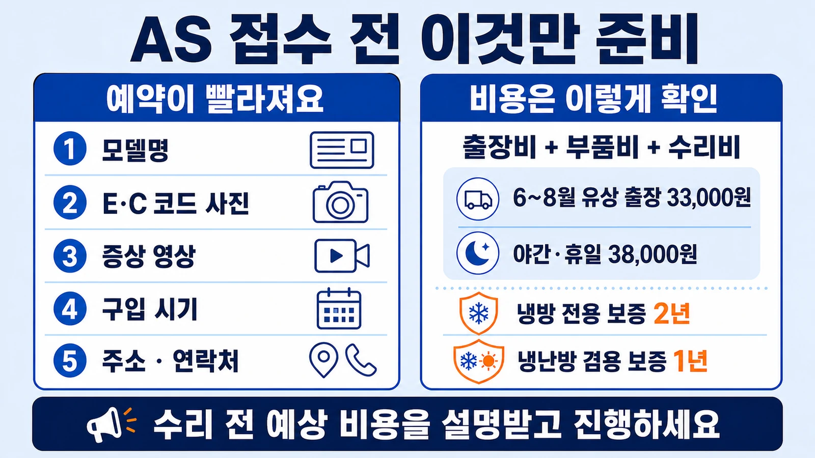 삼성 에어컨 AS 접수 전 모델명 에러코드 사진 증상 영상 구입 시기와 출장비 보증 준비 안내