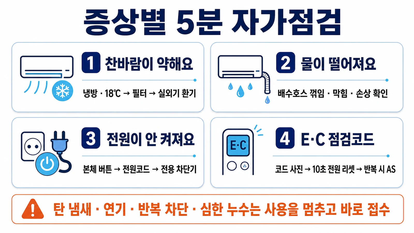 삼성 에어컨 찬바람 누수 전원 에러코드 증상별 5분 자가점검