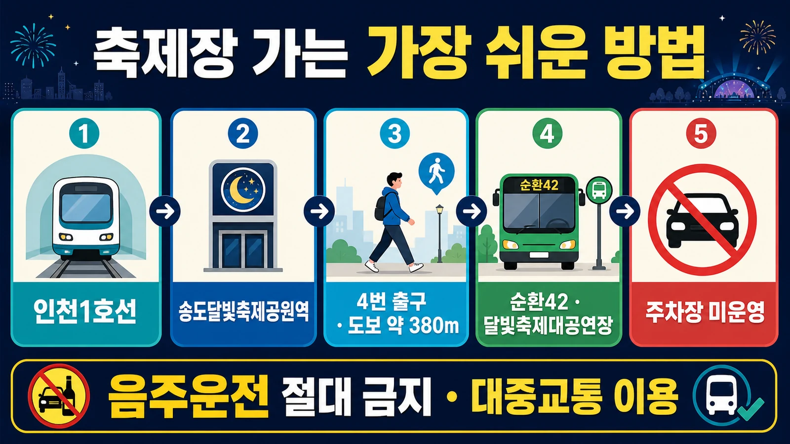 송도맥주축제 인천1호선 송도달빛축제공원역 4번 출구 도보 380미터 순환42 주차장 미운영