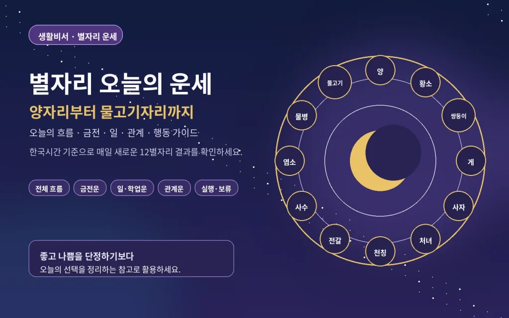 별자리 오늘의 운세 양자리부터 물고기자리까지 12별자리의 오늘 흐름과 행동 가이드를 보여주는 생활비서 대표 이미지