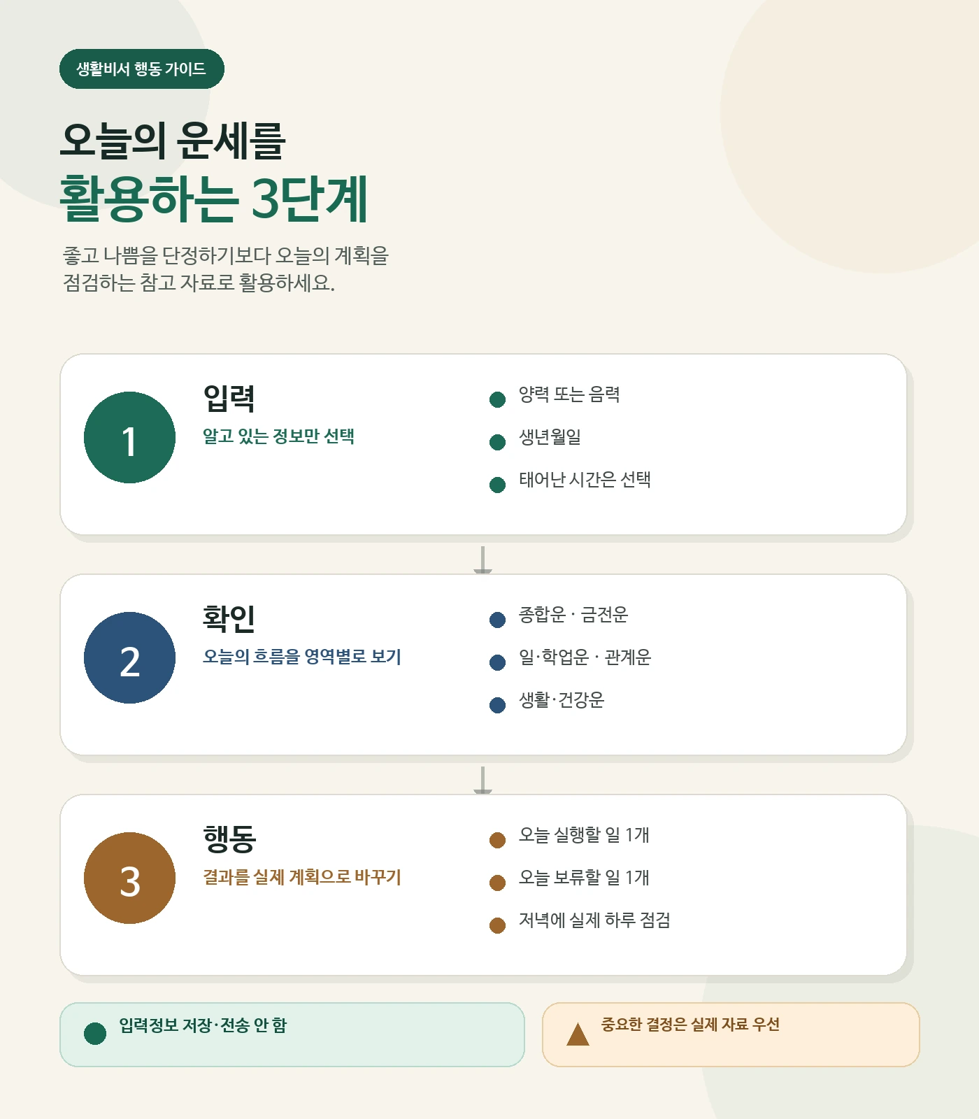 오늘의 운세를 입력 확인 행동 3단계로 활용하는 방법과 개인정보 비저장 안내