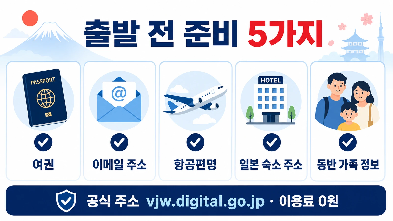 비짓재팬 등록 준비물 여권 이메일 항공편 일본 숙소 주소 동반 가족 정보