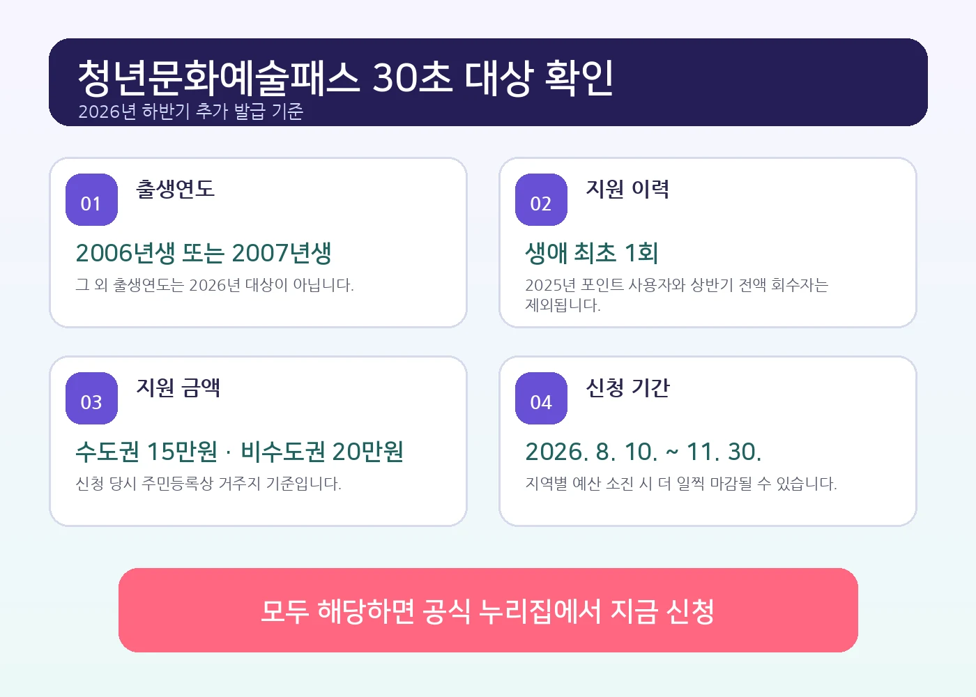 2026 청년문화예술패스 2006년생 2007년생 신청 대상과 수도권 15만원 비수도권 20만원 확인