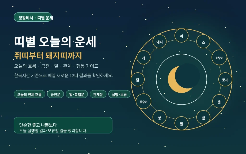 띠별 오늘의 운세 쥐띠부터 돼지띠까지 12띠의 오늘 흐름과 행동 가이드를 보여주는 생활비서 대표 이미지